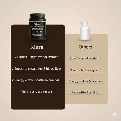 High Flavanol Cocoa